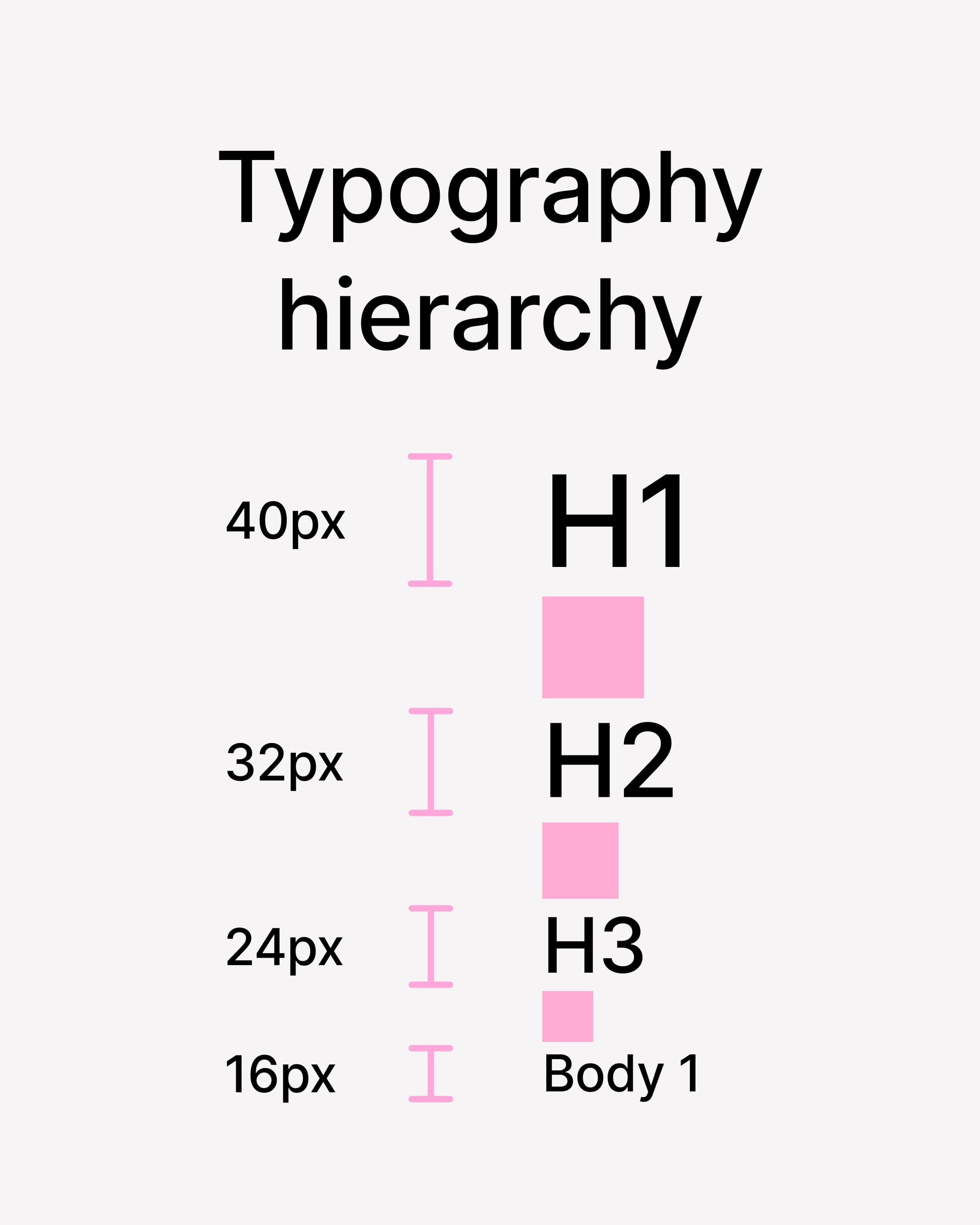 Typography hierarchy