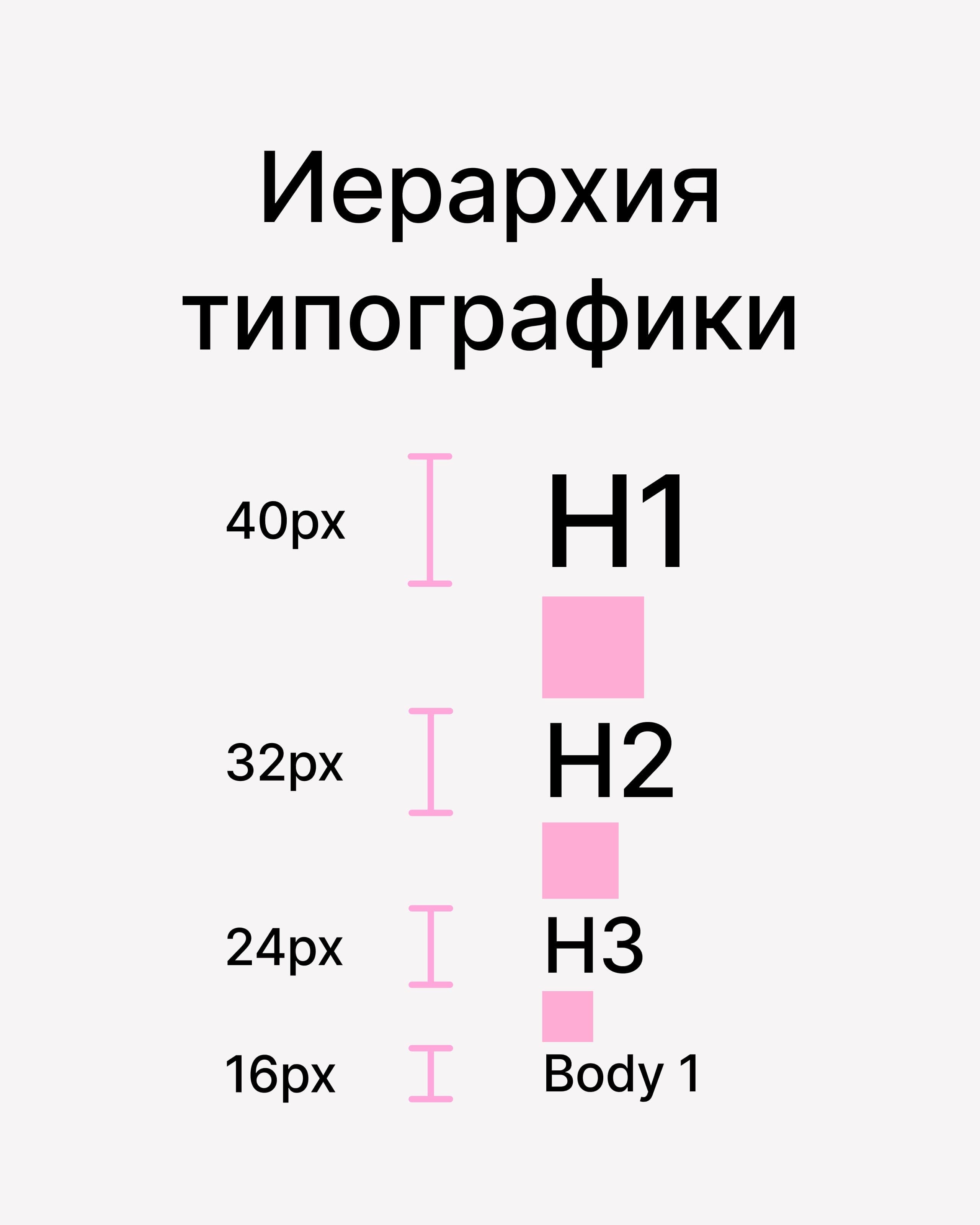 Иерархия типографики
